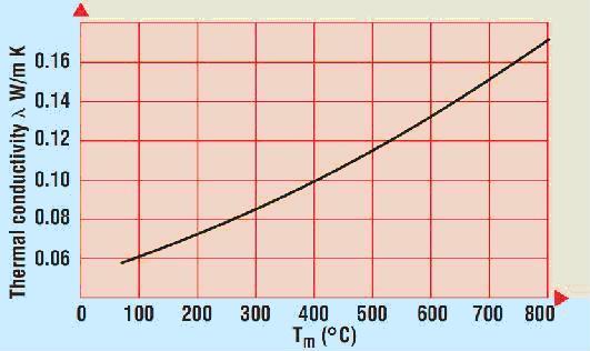 calicum silicate.JPG